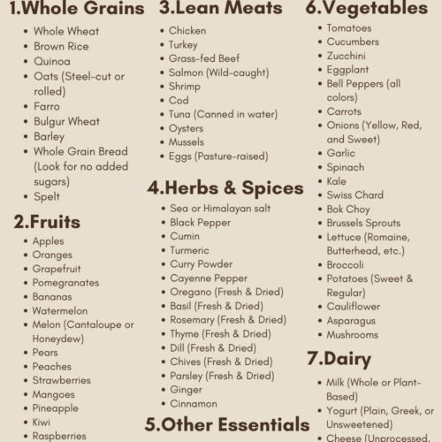 Healthy Shopping list whole foods meal ideas