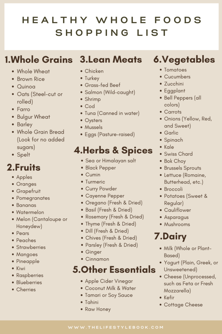 Healthy Shopping list whole foods meal ideas